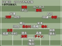 2012_FC東京予想布陣